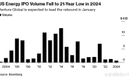 能源行业IPO：寒冬过后，回暖可期？