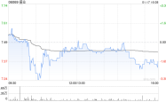 盛业(06069)2024年业绩预增超30%：平台化战略与区块链技术赋能