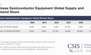 美国对华半导体出口管制：影响、应对与未来展望