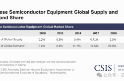 美国对华半导体出口管制：影响、应对与未来展望