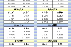 区块链技术赋能金融市场：基于汇率预测的探索