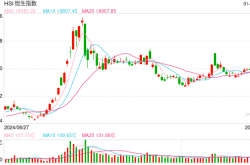 美股科技股重挫拖累港股低开，区块链技术或受波及