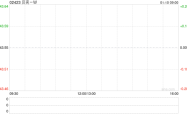 贝壳-W(02423)500万美元回购股票：解读其背后的区块链关联性