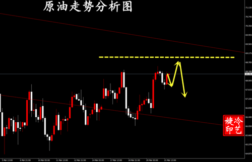 🚨 黄金原油惊天剧变！冷艺婕独家策略，带你血洗市场！ 🚨